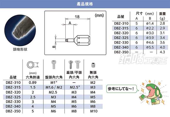 崩牙六角螺絲拆卸超短起子頭1.5mm DBZ-315