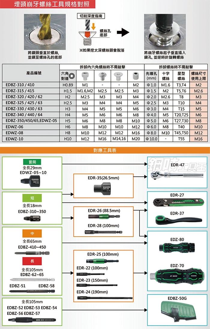 崩牙六角螺絲拆卸超短起子頭1.5mm DBZ-315