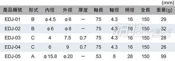 EDJ-03